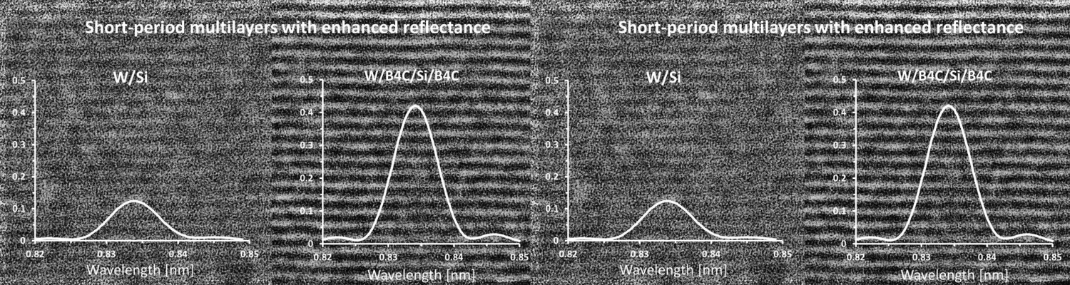 PPS-Innovatieregeling (vanaf 2024)