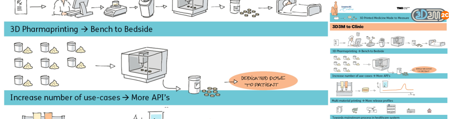 PPS Programmatoeslagregeling (tot en met 2023)
