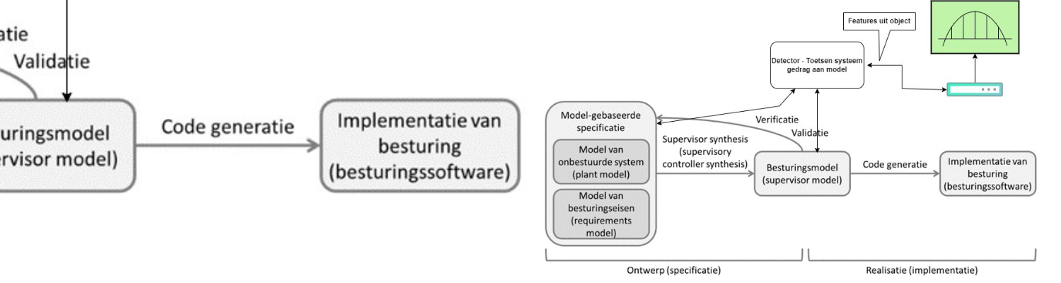 PPS Programmatoeslagregeling (tot en met 2023)