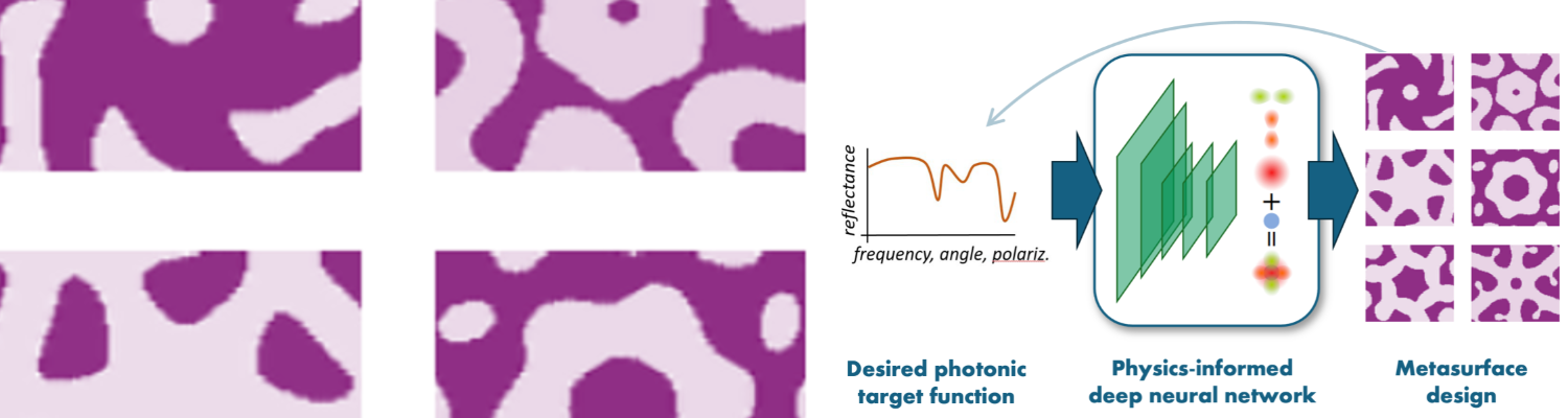 PPS Programmatoeslagregeling (tot en met 2023)