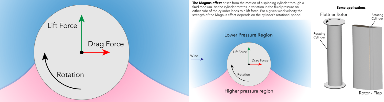 PPS Programmatoeslagregeling (tot en met 2023)