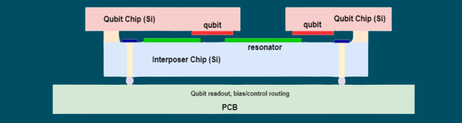 PPS Programmatoeslagregeling (tot en met 2023)
