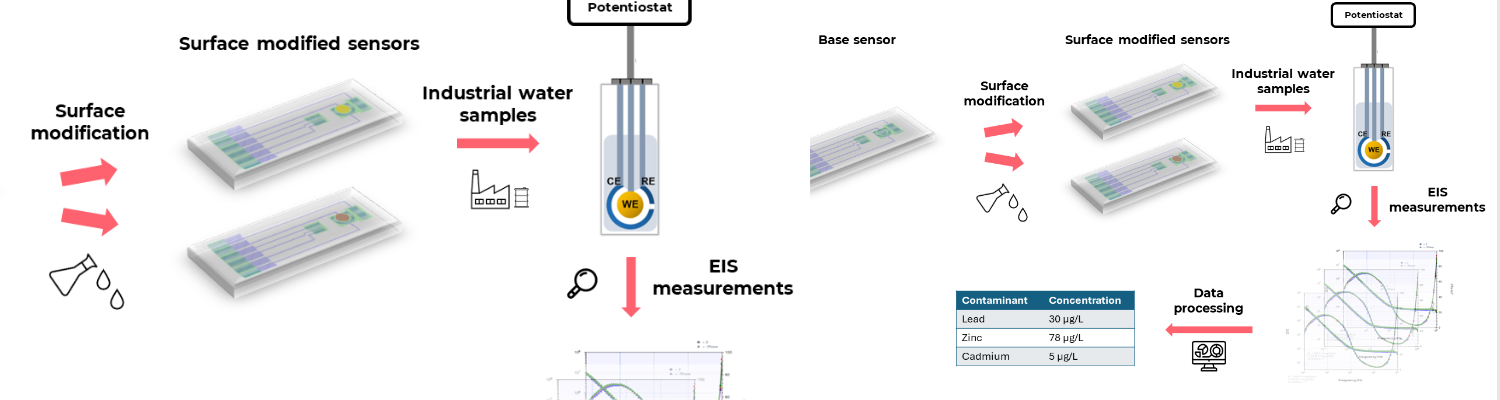 PPS Programmatoeslagregeling (tot en met 2023)