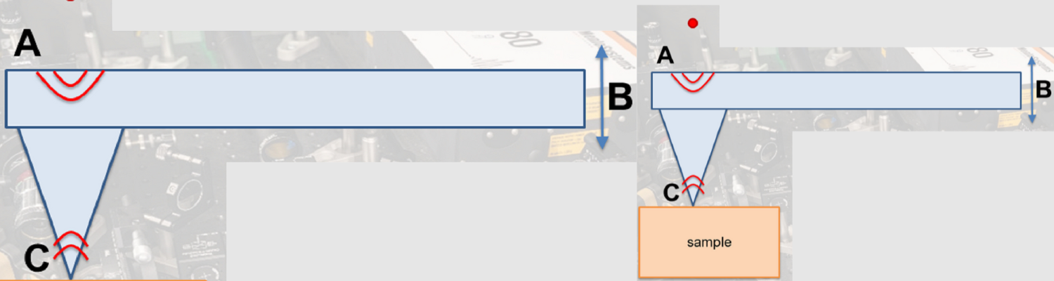 PPS-Innovatieregeling (vanaf 2024)