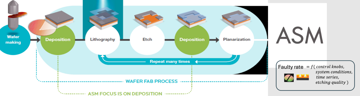 PPS-Innovatieregeling (vanaf 2024)