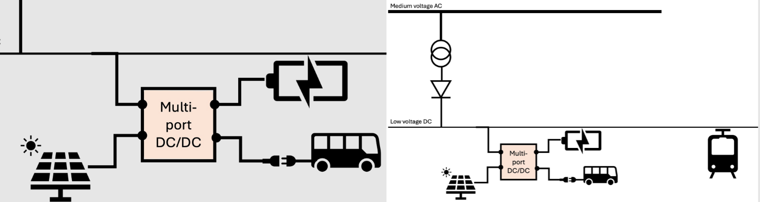 PPS-Innovatieregeling (vanaf 2024)