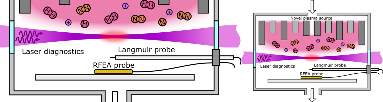 PPS-Innovatieregeling (vanaf 2024)