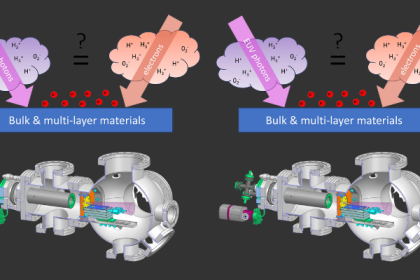PPS-Innovatieregeling (vanaf 2024)