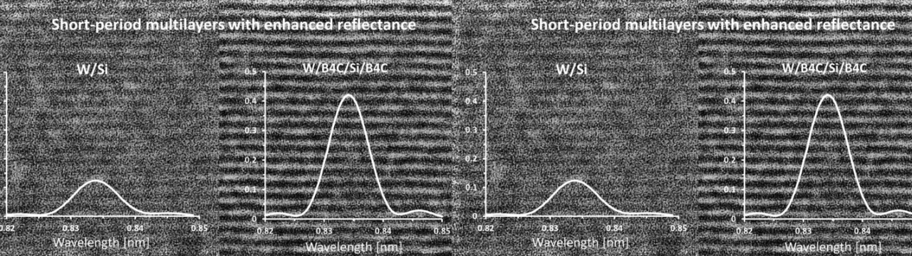 Optimized multilayers for soft X-ray reflectance