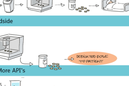 PPS Programmatoeslagregeling (tot en met 2023)