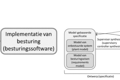 PPS Programmatoeslagregeling (tot en met 2023)