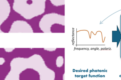 PPS Programmatoeslagregeling (tot en met 2023)