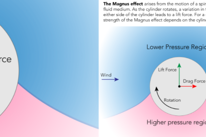 PPS Programmatoeslagregeling (tot en met 2023)