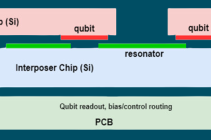 PPS Programmatoeslagregeling (tot en met 2023)