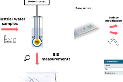 PPS Programmatoeslagregeling (tot en met 2023)