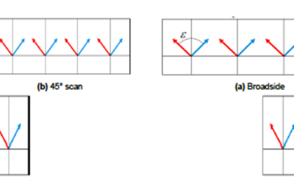 PPS Programmatoeslagregeling (tot en met 2023)