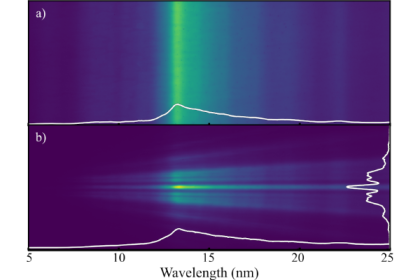 PPS-Innovatieregeling (vanaf 2024)