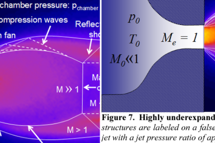 PPS-Innovatieregeling (vanaf 2024)
