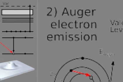 PPS-Innovatieregeling (vanaf 2024)
