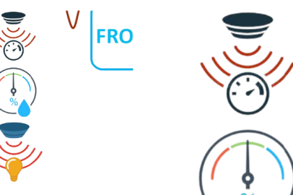 PPS-Innovatieregeling (vanaf 2024)