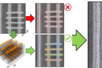 PPS-Innovatieregeling (vanaf 2024)