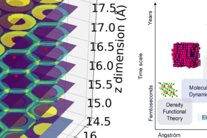 PPS-Innovatieregeling (vanaf 2024)