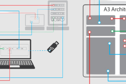 PPS-Innovatieregeling (vanaf 2024)