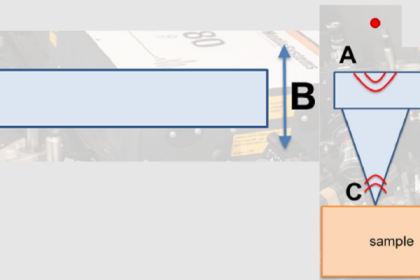 PPS-Innovatieregeling (vanaf 2024)