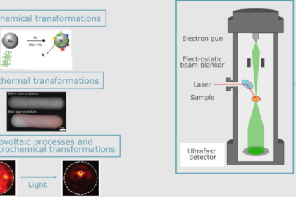 PPS-Innovatieregeling (vanaf 2024)