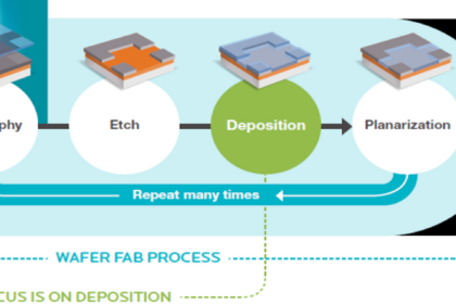 PPS-Innovatieregeling (vanaf 2024)