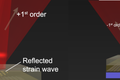 PPS-Innovatieregeling (vanaf 2024)