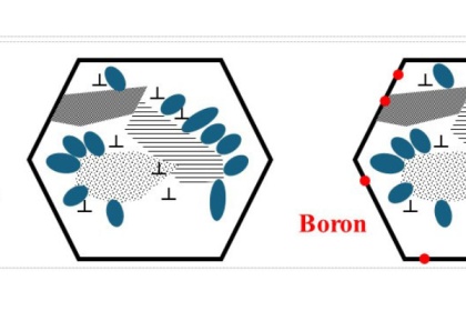PPS-Innovatieregeling (vanaf 2024)