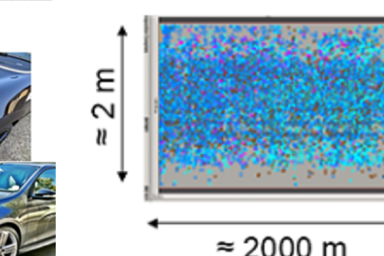 PPS-Innovatieregeling (vanaf 2024)
