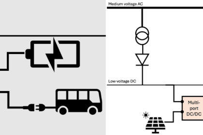 PPS-Innovatieregeling (vanaf 2024)