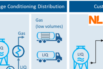 PPS-Innovatieregeling (vanaf 2024)