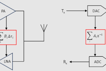 PPS-Innovatieregeling (vanaf 2024)