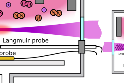 PPS-Innovatieregeling (vanaf 2024)