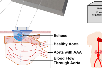 PPS-Innovatieregeling (vanaf 2024)